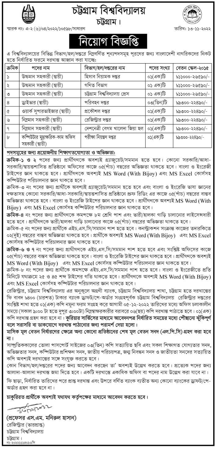 Chittagong University Job Circular 2022