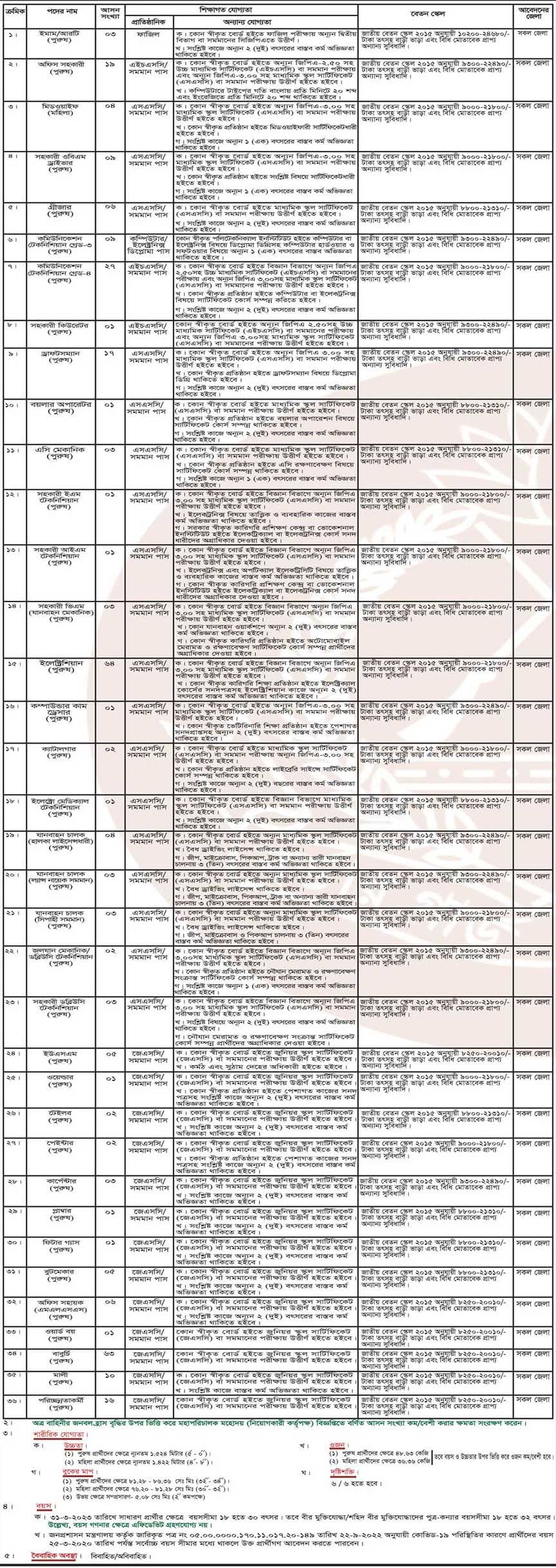 Bangladesh Border Guard Job 2022