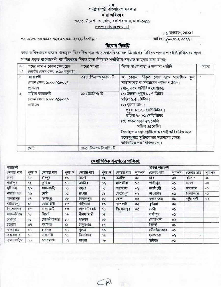 Department of Prisons Job Circular 2022