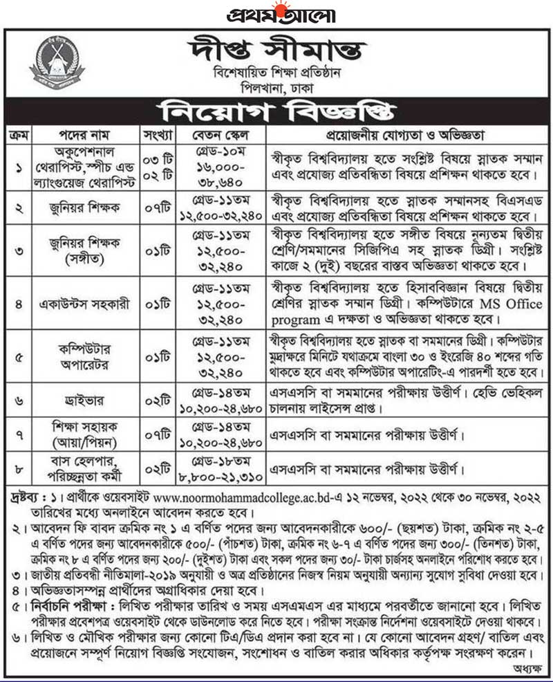 Bangladesh Border Guard Job 2022