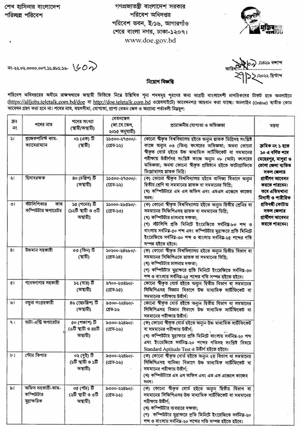 Department of Environment Job Circular 2023