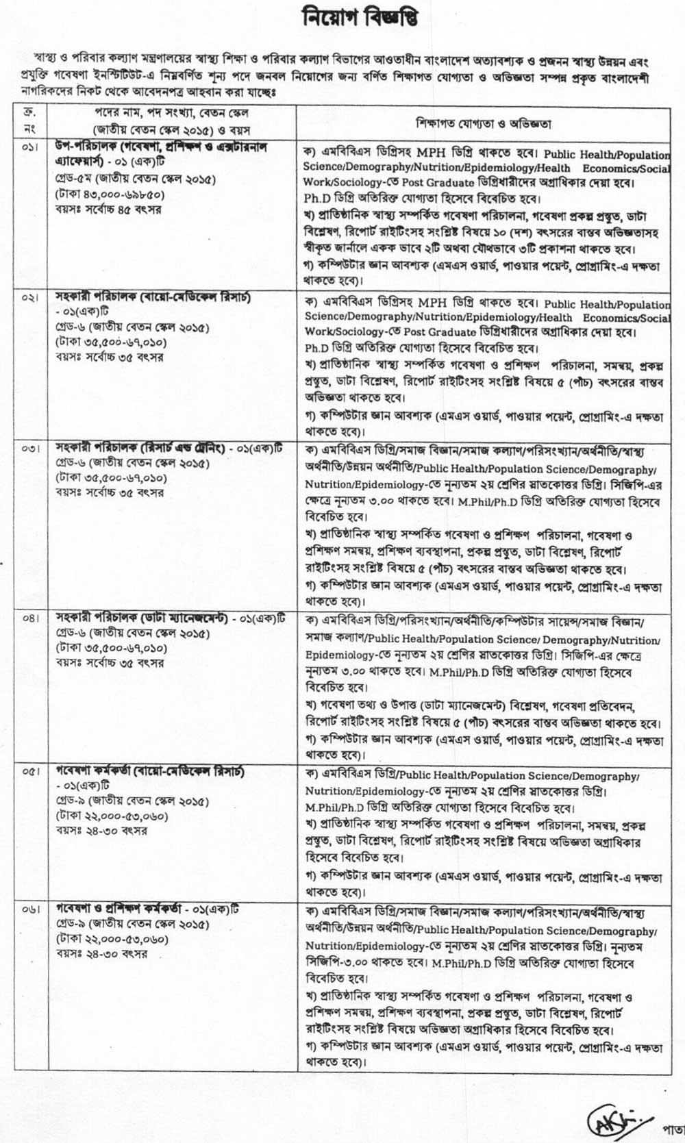 Ministry of Health and Family Welfare Job Circular 2022