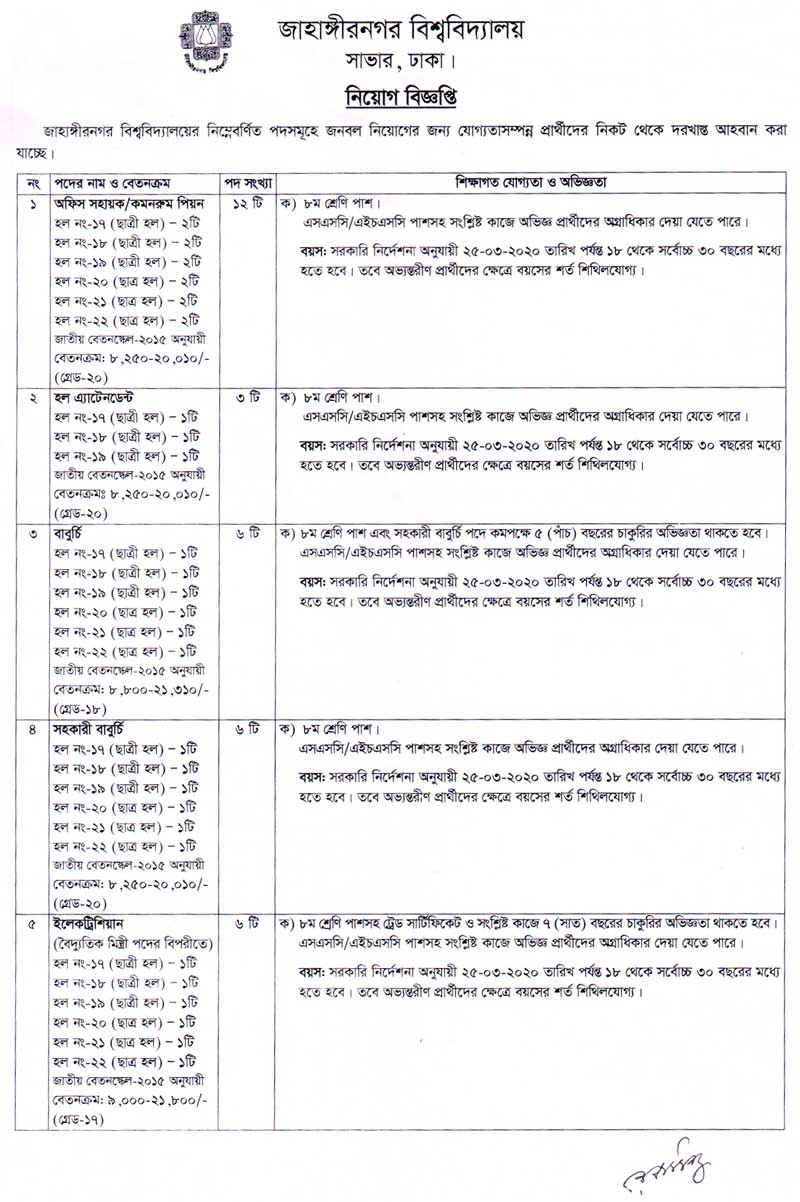 Jahangirnagar University job Circular 2023