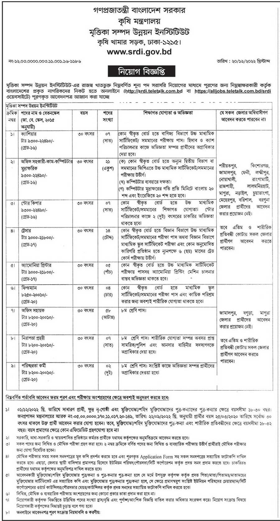 Ministry of Agriculture Job Circular 2023