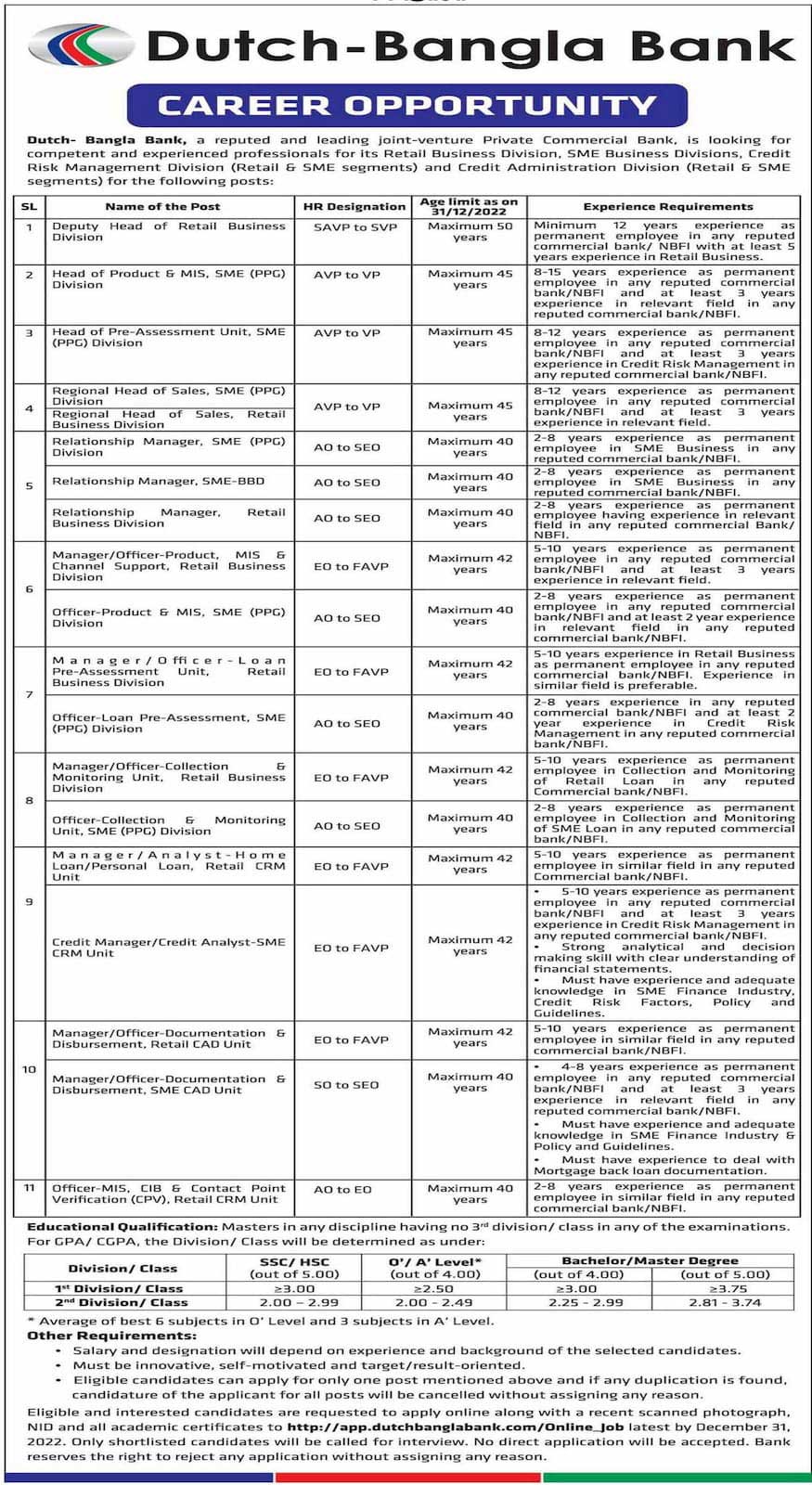 Dutch Bangla Bank Limited Job Circular 2022