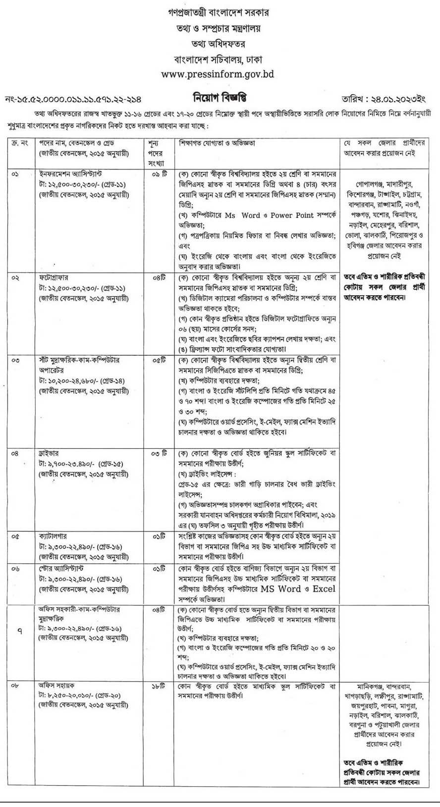 Press Information Department Job Circular 2023